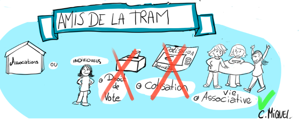 Les Amis de la Tram'